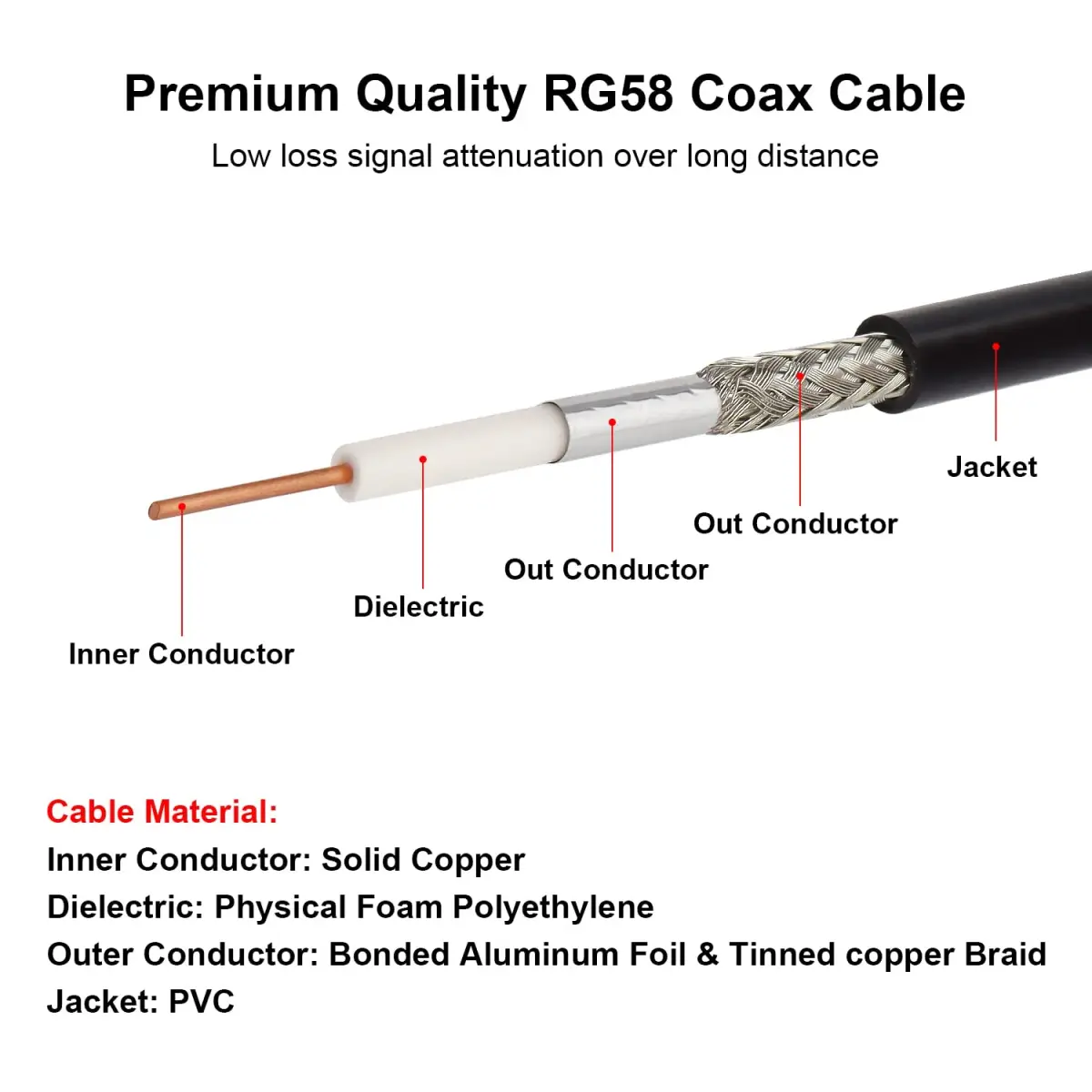 MOOKEERF RG58 BNC Cable 3.05m (10ft) Male to Male | Low Loss Coaxial Extension for Radios & Antennas - view 4