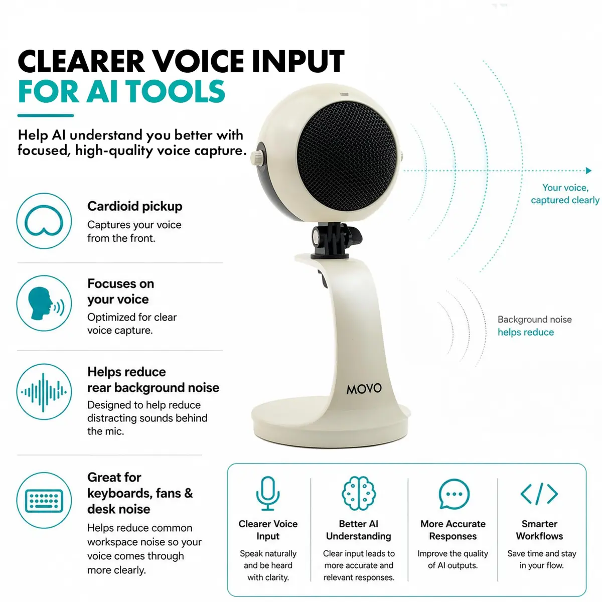 Movo WebMic USB Dictation Microphone in White – Cardioid for Vibe Coding | Clear Voice Capture for Accurate Speech - view 5