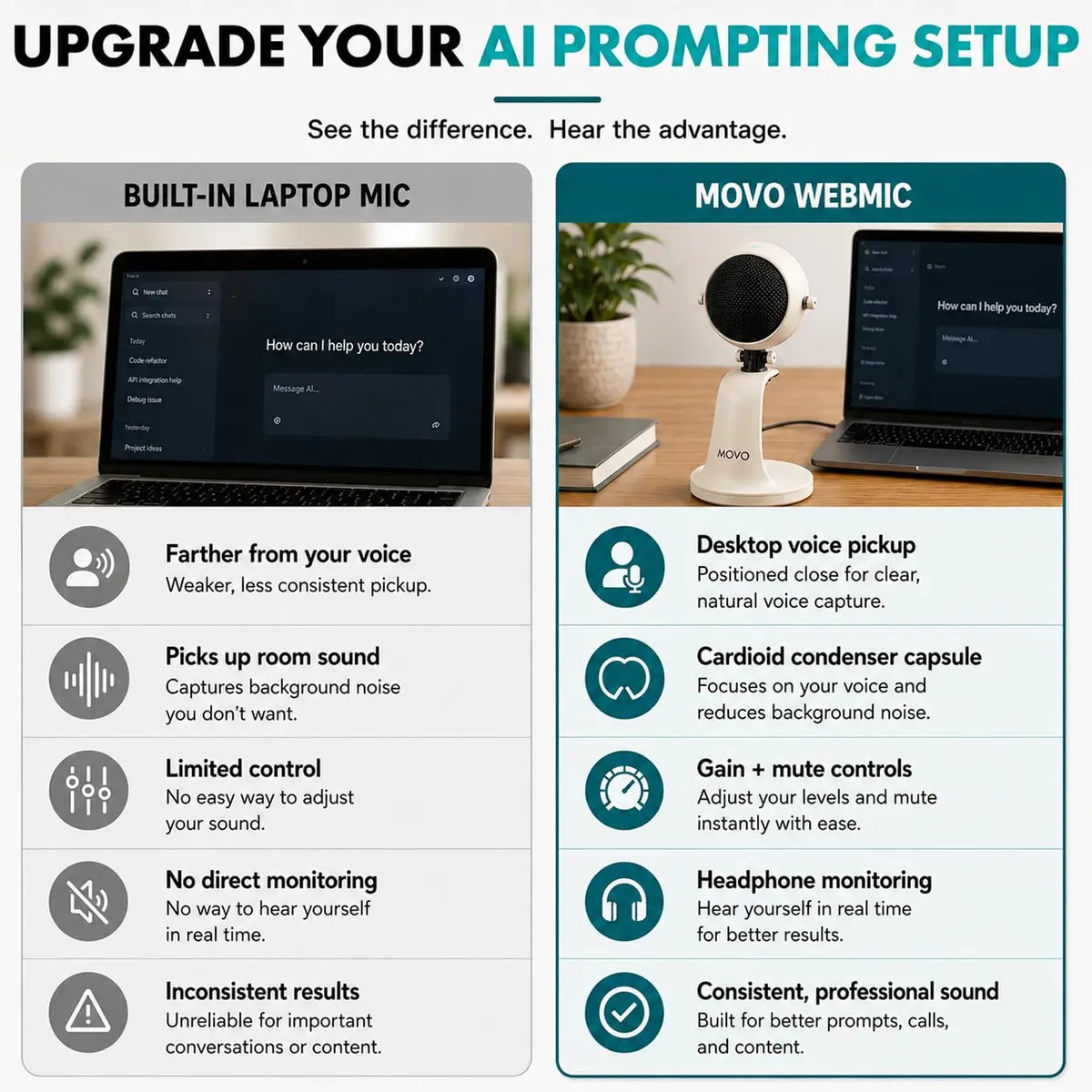 Movo WebMic USB Dictation Microphone in White – Cardioid for Vibe Coding | Clear Voice Capture for Accurate Speech - view 8