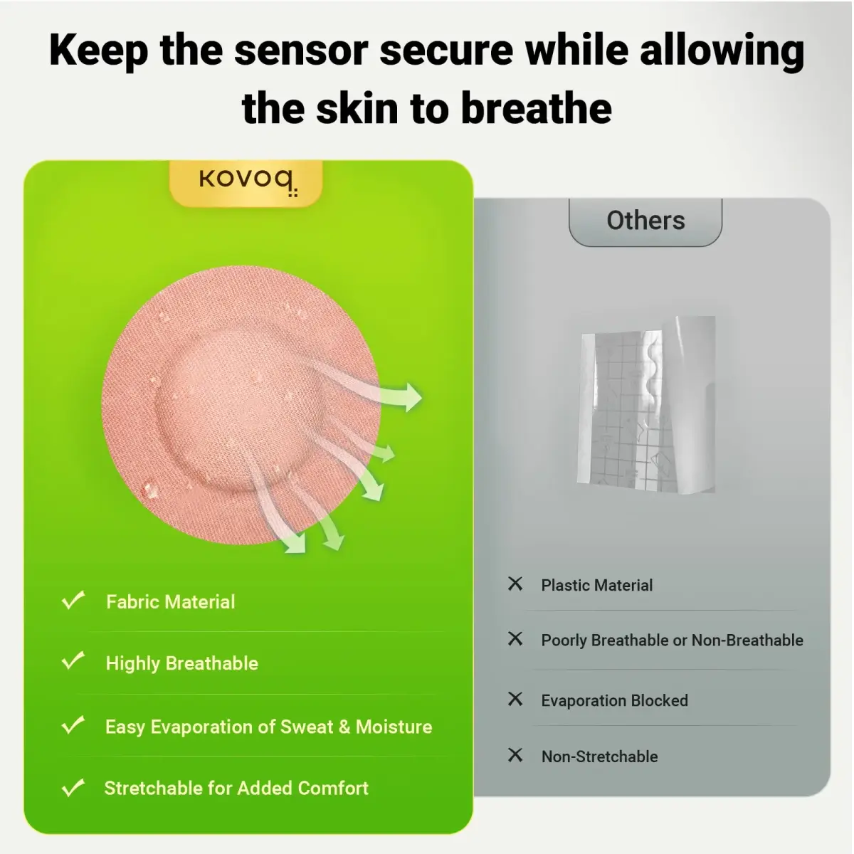 KOVOQ Reusable Hardshell Sensor Covers for Freestyle Libre 2 & Lingo (2 Pack) | Prevent Compression Lows, Shockproof Waterproof Add-On - view 5