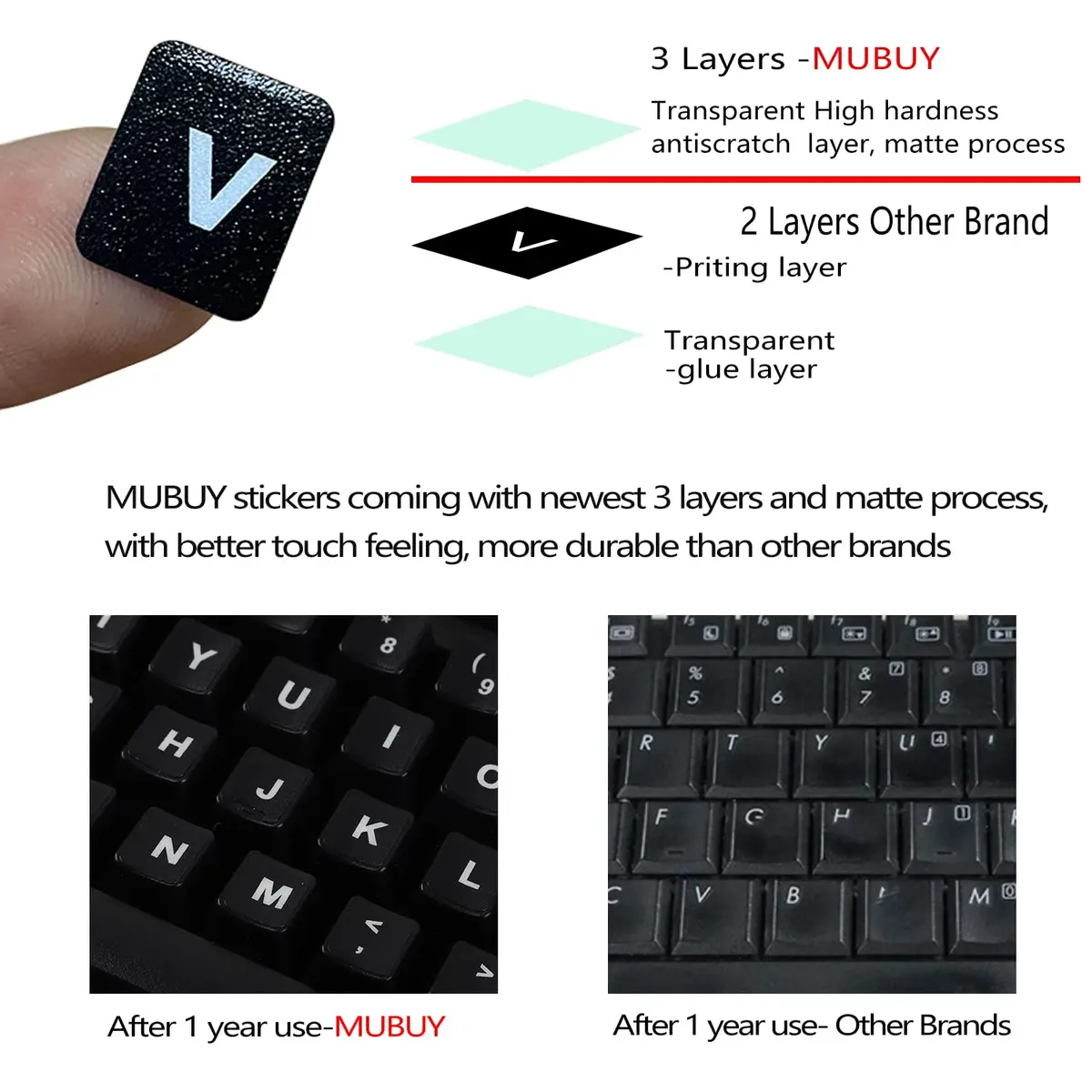 MUBUY-GOL 2 Pack Russian Keyboard Stickers Transparent Background | Compatible with All Desktops & Laptops - view 4
