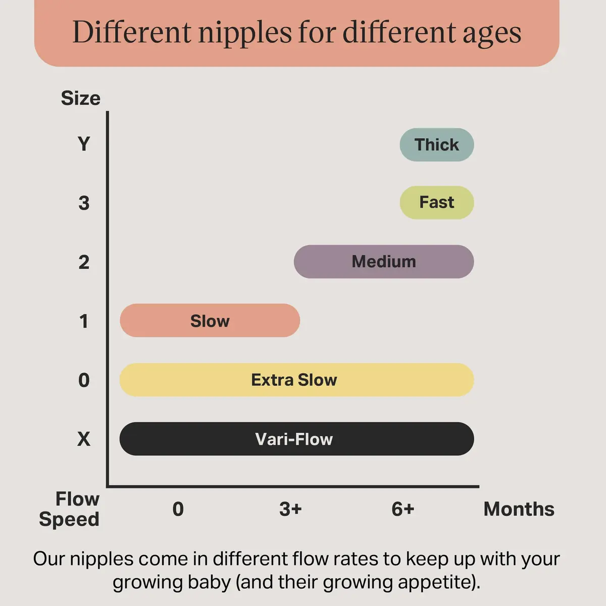 Tommee Tippee Advanced Anti-Colic Bottle Nipples Medium Flow 6 Count (Pack of 1) | Breast-Like Silicone for Natural Latch - view 3