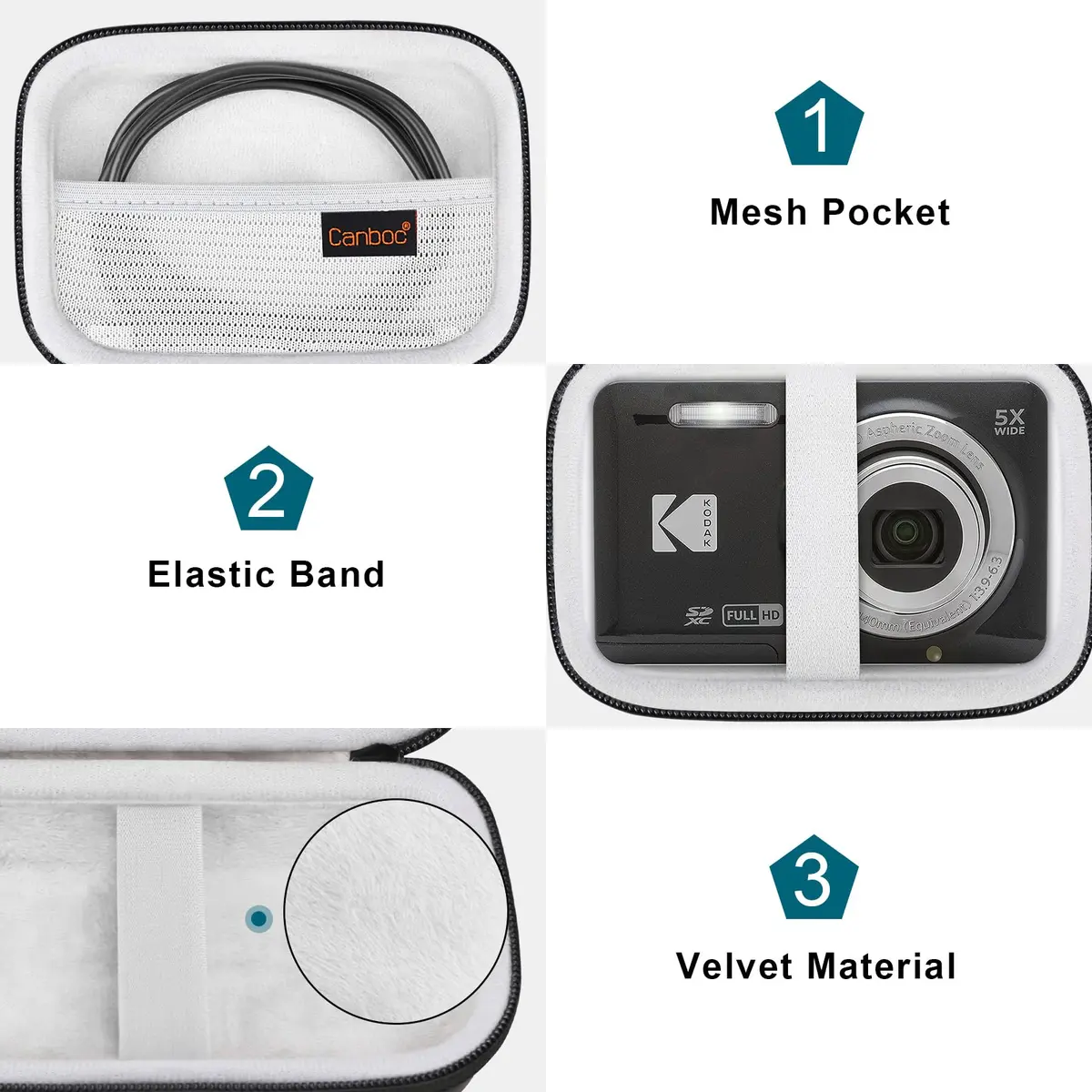 Canboc Camera Case for KODAK PIXPRO FZ55/ FZ45/ FZ53 16MP Digital Camera | Durable PU & EVA, Water-Resistant, Portable - view 5