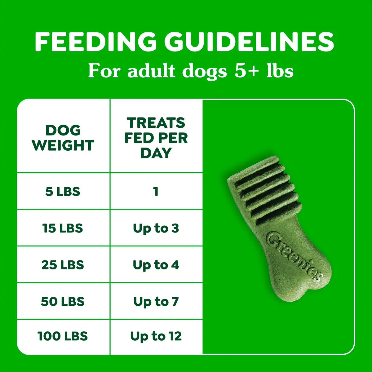 Greenies Anytime Bites Dog Treats, Original Flavor, 10.3 oz | Chewy, Low-Calorie Dog Snacks for Training & Treating - view 8