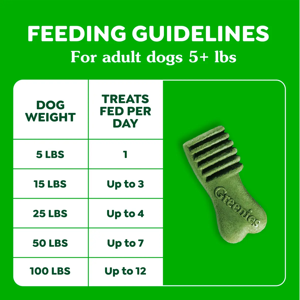 Greenies Dog Treats Mint Flavor 10.3 oz | Chewy, Natural, 13 Calories - view 8