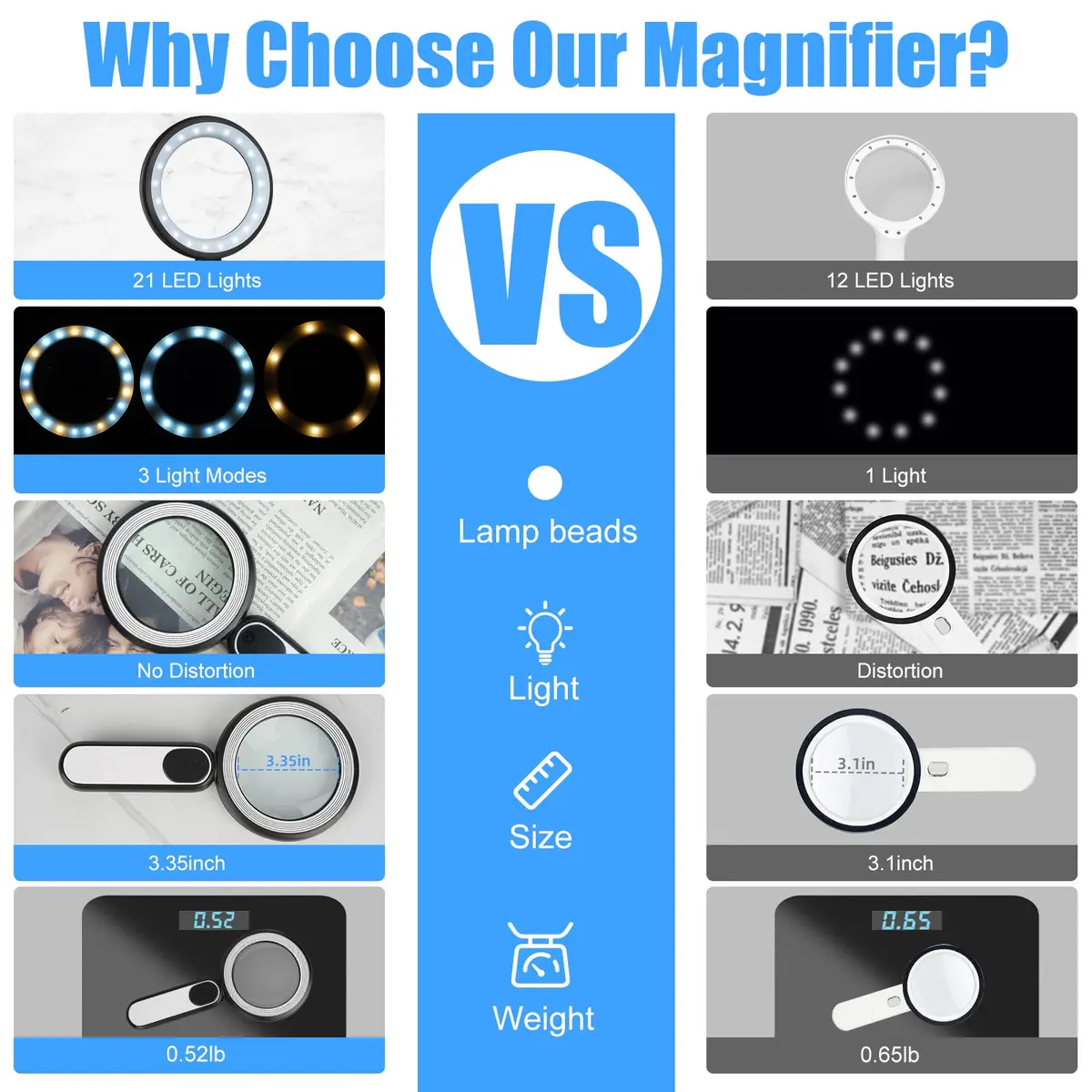 Arsir Rechargeable Magnifying Glass with Light, 30X 4.72in (12cm) Handheld LED Illuminated Book Magnifier - view 3