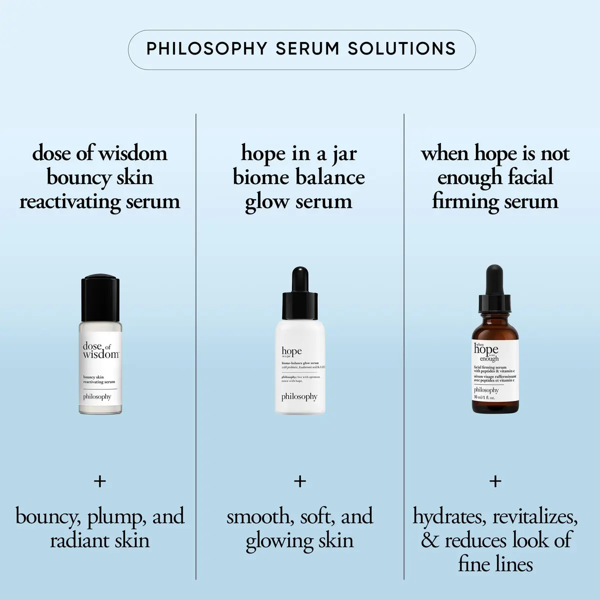 philosophy hope in a jar Biome-Balance Glow Facial Serum 30ml (1 fl oz) | Prebiotic & Vitamin C for Radiant Skin - view 5