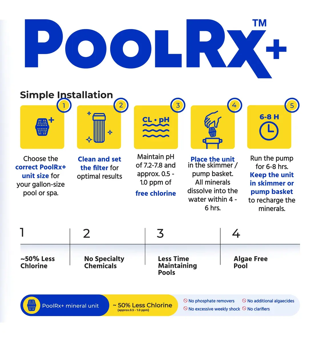 poolrx 4-Pack PoolRx+ Booster Black Swimming Pool Algaecide | Effective 6 Months, NSF Certified - view 6
