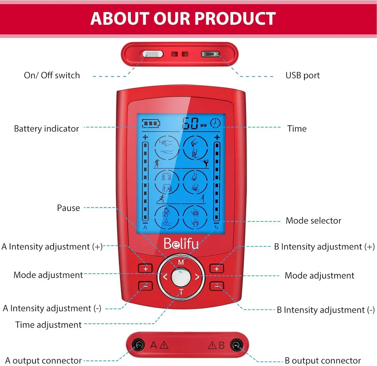 Belifu Dual Channel TENS EMS Unit 24 Modes Muscle Stimulator with 10 Pads | Pain Relief Therapy - view 2