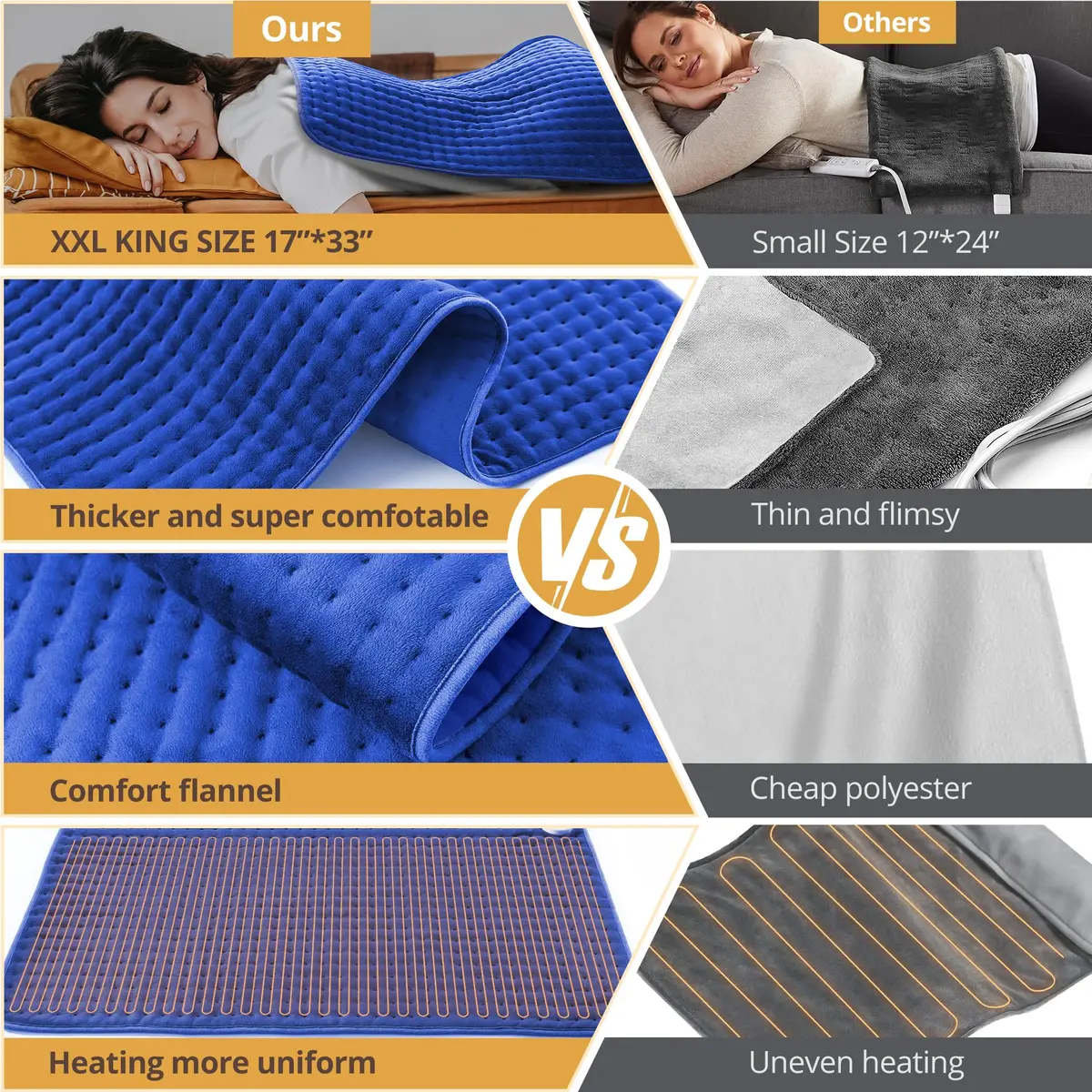 Siinsay 33" x 17" Extra Large Heat Pad for Back Shoulders | 6 Heat Levels, Fast Heating, Soft Micro Plush, Auto Shut-Off - view 6