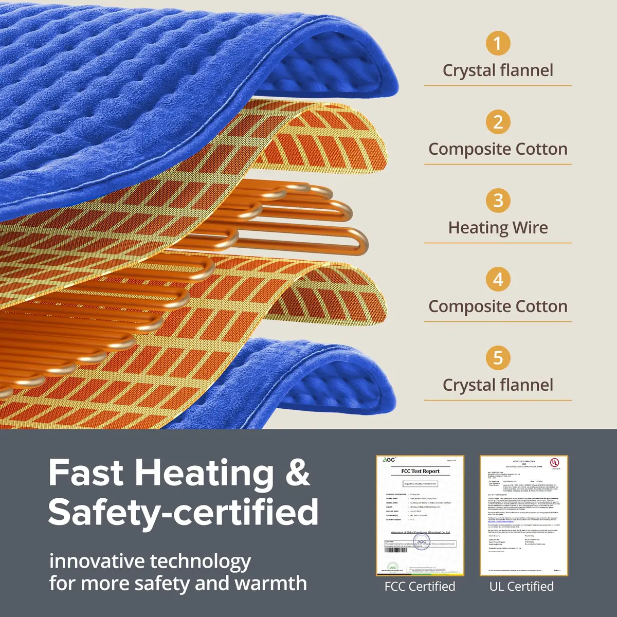 Siinsay 33" x 17" Extra Large Heat Pad for Back Shoulders | 6 Heat Levels, Fast Heating, Soft Micro Plush, Auto Shut-Off - view 3