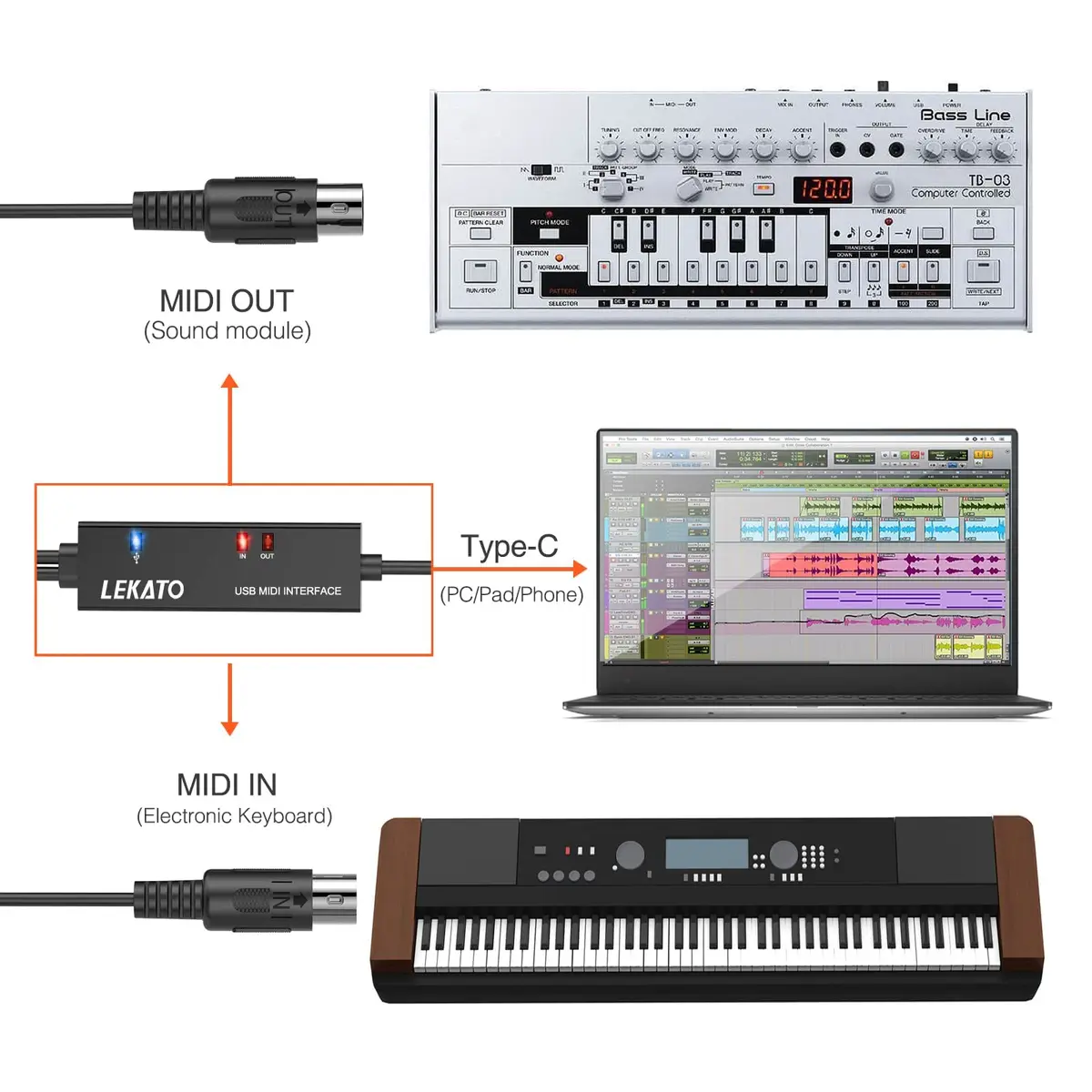 LEKATO USB Type-C MIDI Cable 2m (6.5ft) | Plug & Play MIDI Interface for Mac/Windows - view 3