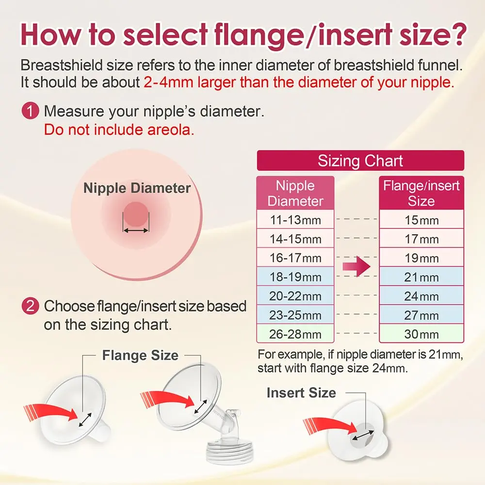 NENESUPPLY 1st Gen 15mm Flange Insert for Breast Pumps | Compatible with Elvie, Medela, Spectra, Willow - view 3