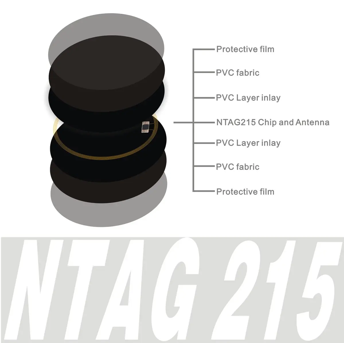 sanpopo NFC Tags Ntag215 50 pcs Waterproof Black | Programmable NFC Business Cards for iPhone & Android - view 3