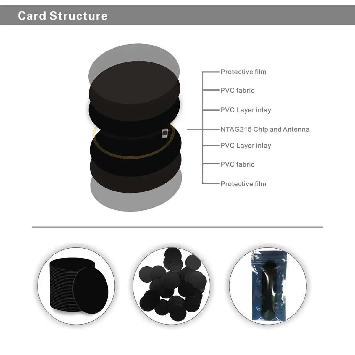 sanpopo Black NFC Cards 30PCS 25mm (1 Inch) Coin NFC Card | NTAG215 Chip with 504 Bytes Memory - view 2