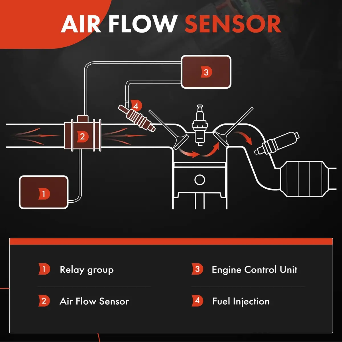 A-Premium Mass Air Flow Sensor Assembly [5Pins] Compatible with Hyundai & Kia | OEM Quality, 1 Year Guarantee - view 2