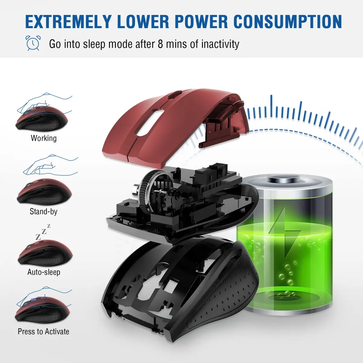 E-YOOSO Wireless Mouse for Laptop | 5-Level 4800 DPI, 18 Months Battery Life, Cordless 2.4GHz, Red - view 5