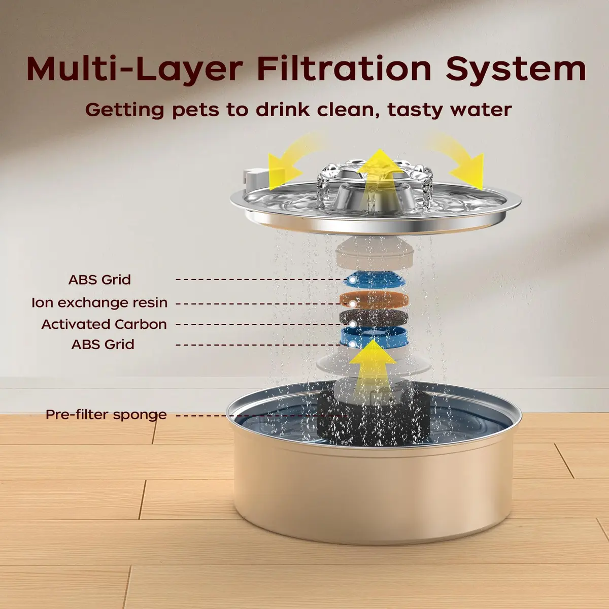 OYES Cat Water Fountain, Stainless Steel 2L | Ultra-Quiet Circulating Pet Water Dispenser - view 5