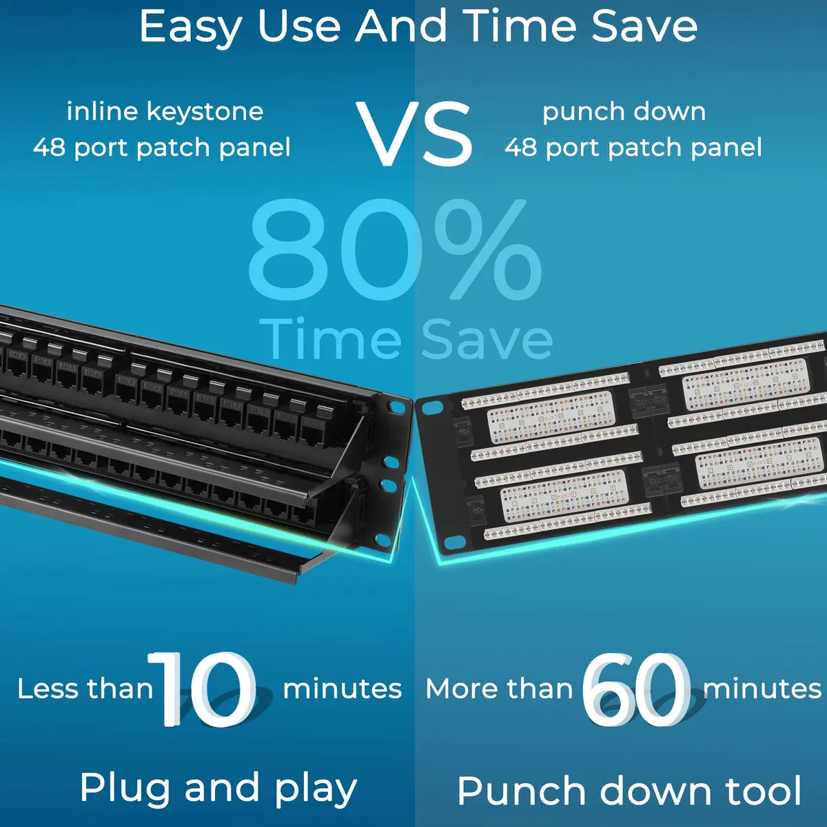 Rapink 48 Port Cat6 Patch Panel 19-Inch Rack Mount | 10Gbps Speed, Toolless Termination, UTP Network for Cat6/Cat5e/Cat5 Cabling - view 3