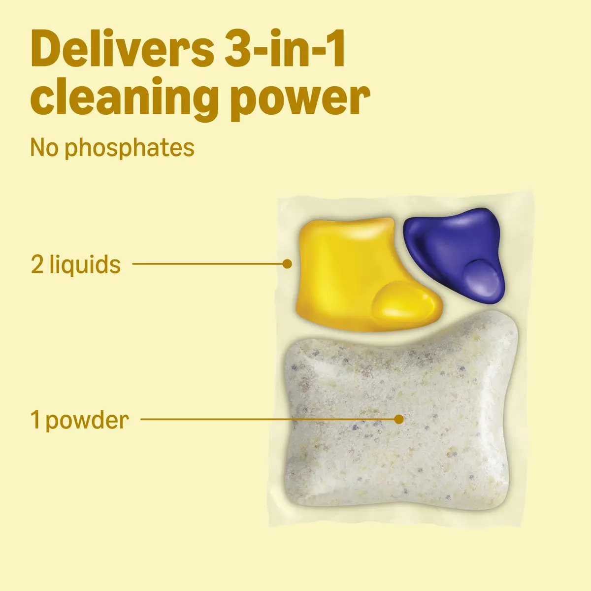 Amazon Basics Triple Action Dishwasher Pacs Lemon Scent 90 Count | Powers Away Food and Stains - view 4