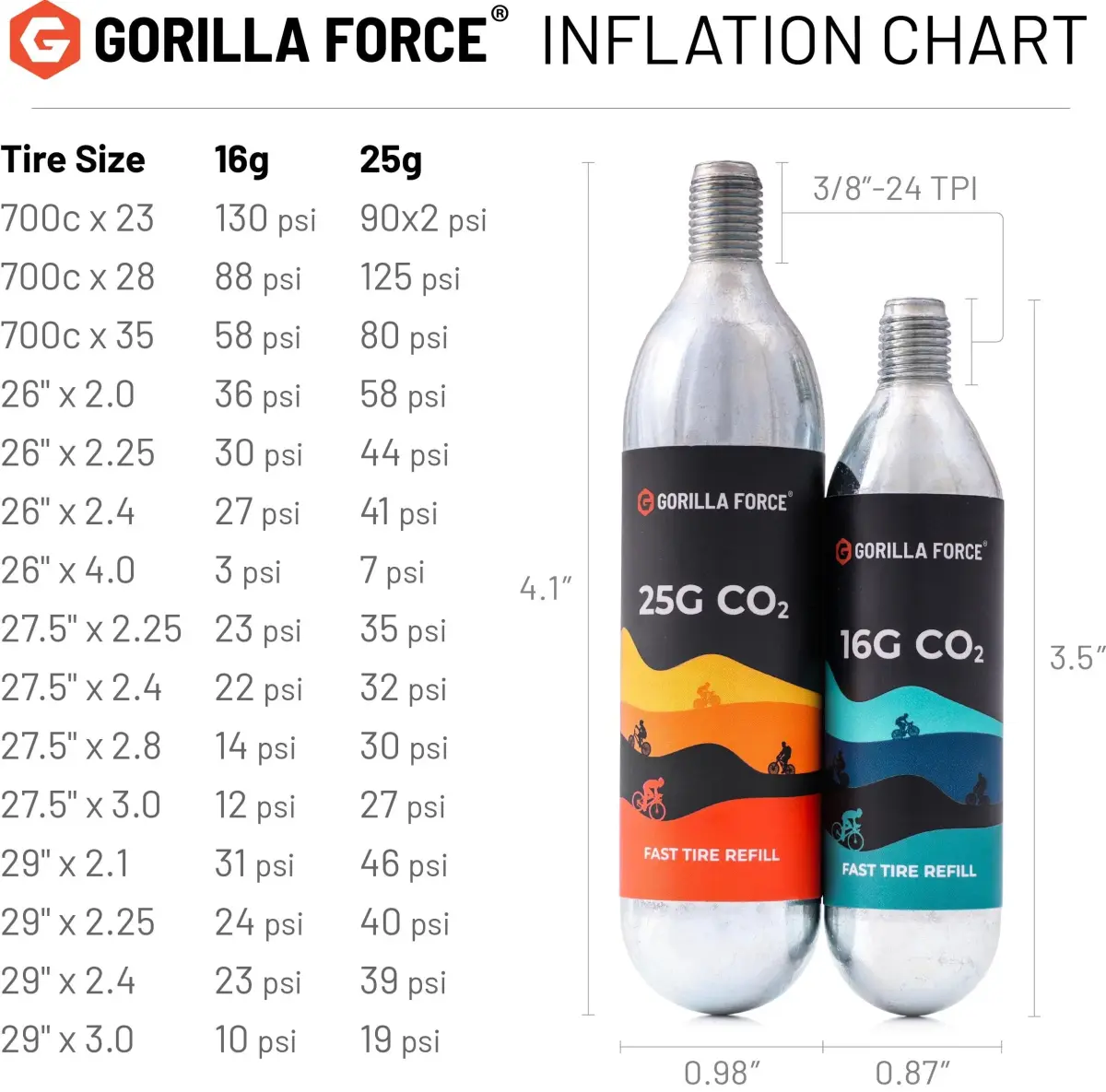 Gorilla Force 16g CO2 Cartridges 40-Pack | Threaded Refills for Bike Tire Inflators - view 7