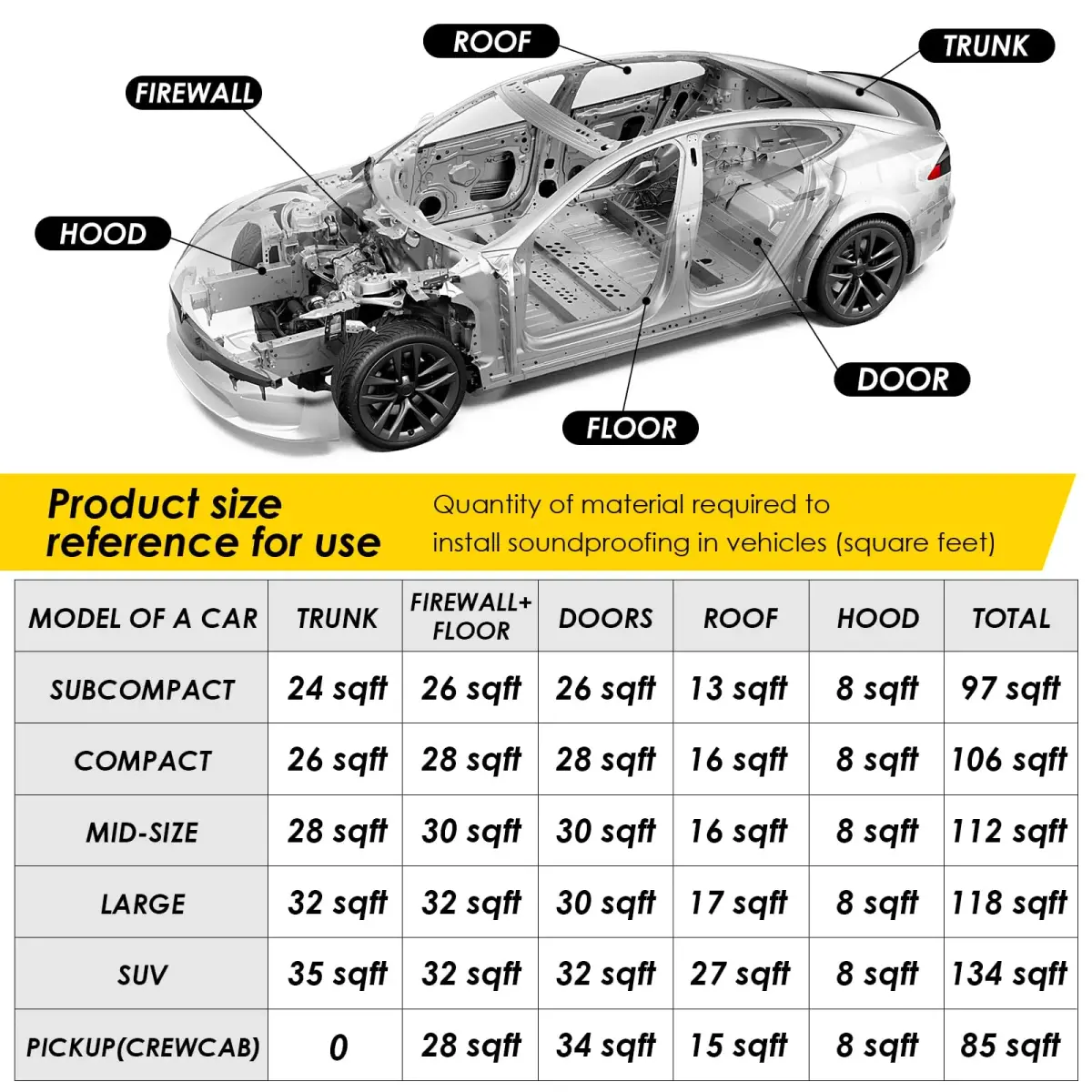KOIKEY Car Sound Deadening Mat 10mm (394mil) 16.3 sqft | Reduces Road Noise & Vibration - view 7
