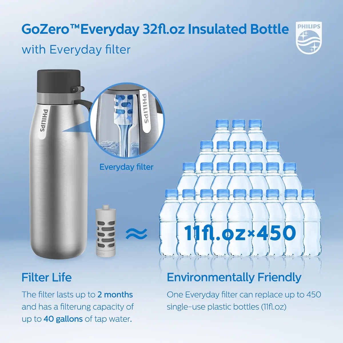 PHILIPS Filtered Water Bottle Stainless Steel Travel Keeps Cold 32oz | Double-Wall Insulation & Filtered Water - view 6