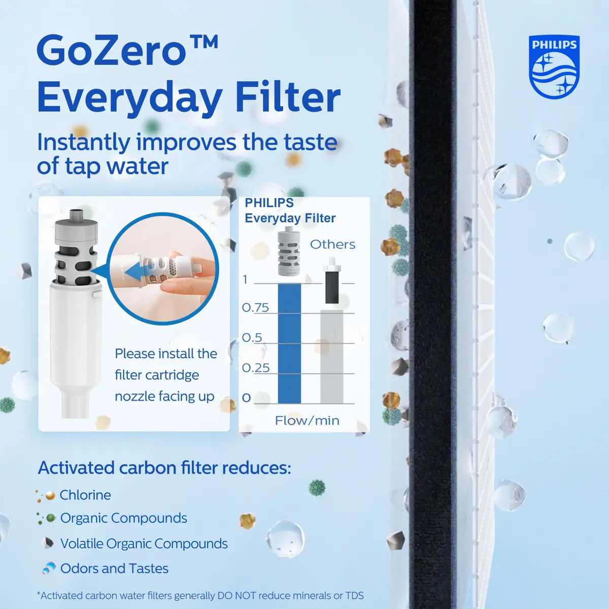 PHILIPS Filtered Water Bottle Stainless Steel Travel Keeps Cold 32oz | Double-Wall Insulation & Filtered Water - view 3