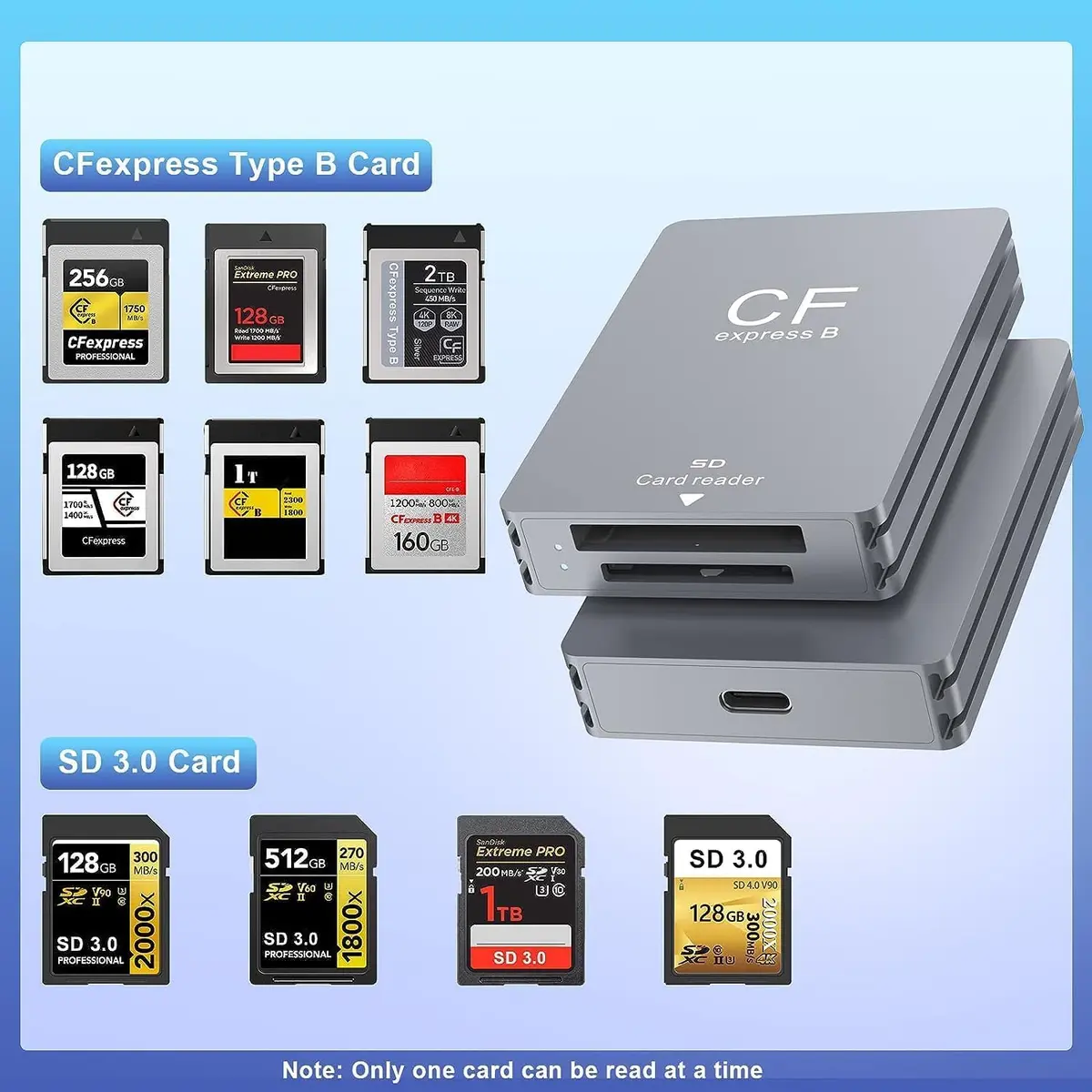 Rocketek CFexpress Type B & SD Card Reader USB 3.1 Gen 2 10Gbps Aluminum Portable Thunderbolt 3 Support Android Windows Mac OS - view 2