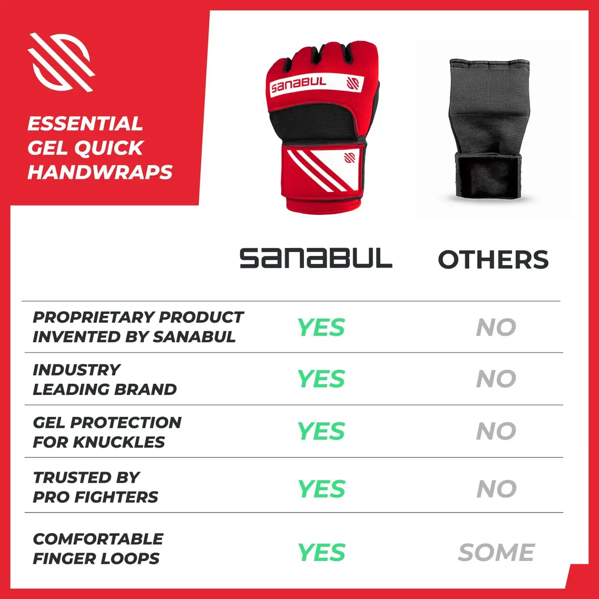 Sanabul Gel Boxing Hand Wraps for Men & Women L/XL | Superior Knuckle & Wrist Support - view 6