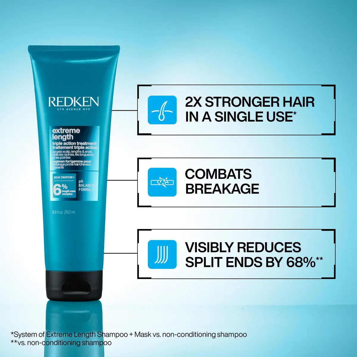 Redken Extreme Length Triple Action Hair Mask 250ml (8.5 Fl Oz) | Strengthens Hair & Reduces Split Ends - view 2