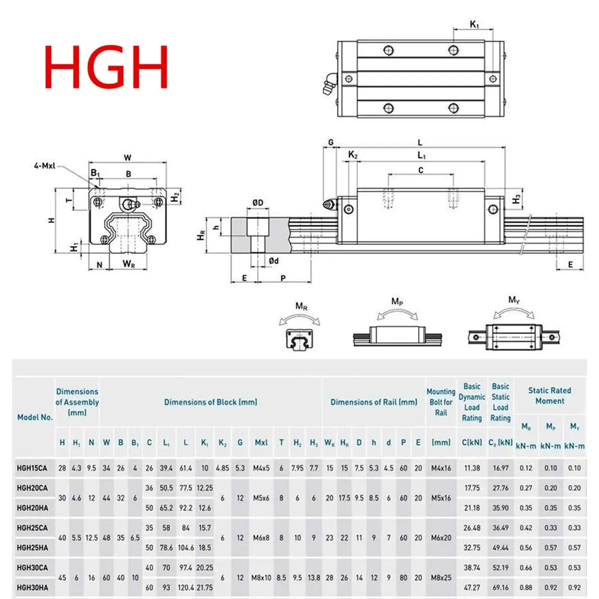 CNCMANS HGR20 Linear Guide Rail Kit 200mm | High Precision CNC Parts for Automated Printer - view 7