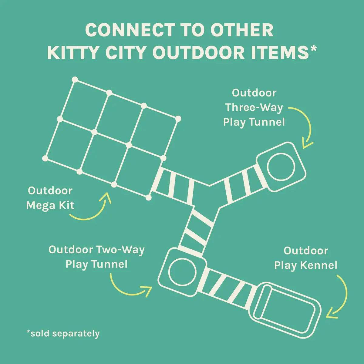 Kitty City Catio Outdoor 20' Cat Tunnel – 20‑Foot Play Tunnel, 11” Diameter, Modular Connector for Cats & Small Pets - view 6