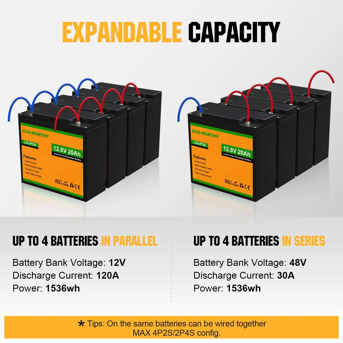 ECO-WORTHY 12V 20Ah LiFePO4 Lithium Battery | Deep Cycle Rechargeable Power for Outdoors - view 6