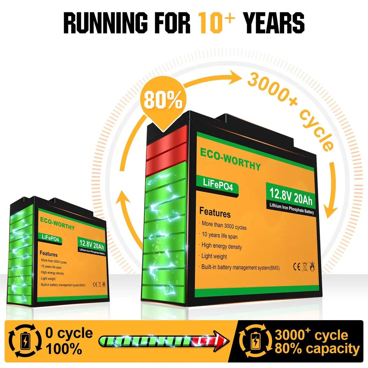 ECO-WORTHY 12V 20Ah LiFePO4 Lithium Battery | Deep Cycle Rechargeable Power for Outdoors - view 8