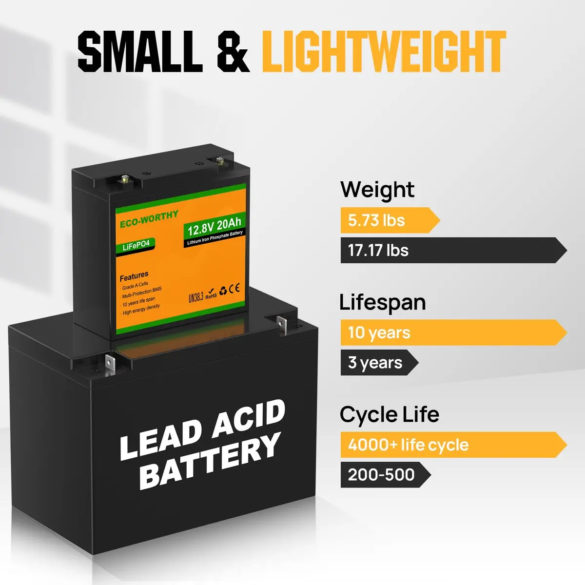 ECO-WORTHY 12V 20Ah LiFePO4 Lithium Battery | Deep Cycle Rechargeable Power for Outdoors - view 3