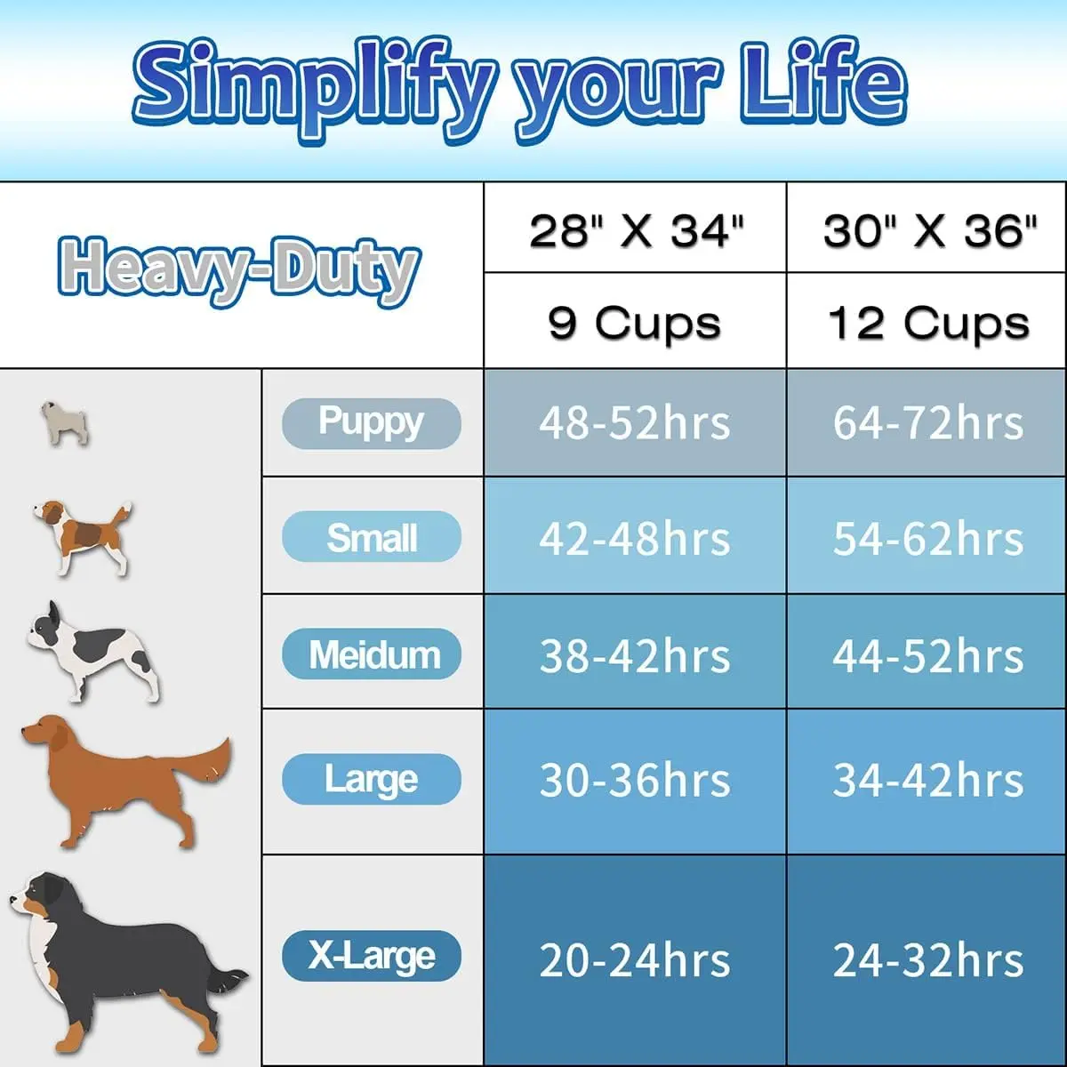 Dogcator Extra Large Dog Pee Pads 30"x36" | Super Absorbent, Leak-Proof for Indoor & Outdoor Use - view 5