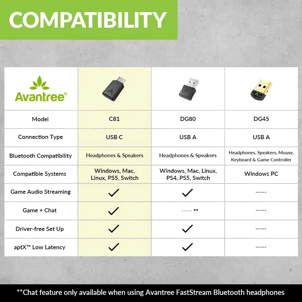 Avantree C81 USB-C Bluetooth Audio Adapter for PS5 | Wireless, Low Latency, Wide Compatibility - view 8