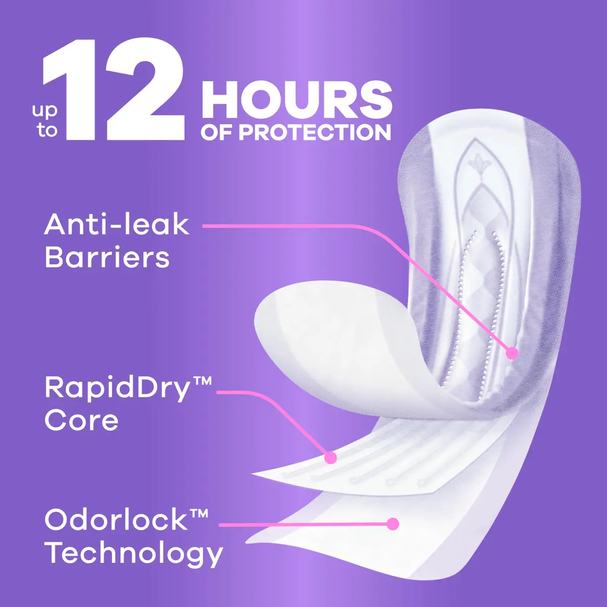 Always Discreet Adult Incontinence Pads for Women, Drier, Regular Length, Moderate Absorbency, 66ct | RapidDry Core Holds 5x Average Leak - view 3