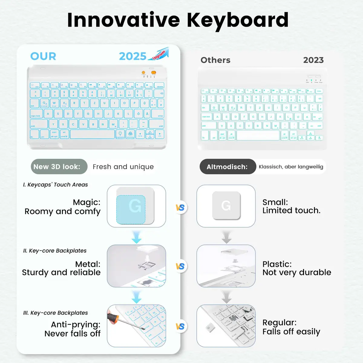 BLUTLOTUS Keyboard Case for iPad 5th/6th Gen 9.7" | Wireless Backlit Detachable Keyboard with Pencil Holder - view 3