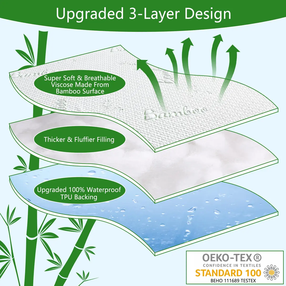 GOONIK Queen Mattress Protector Breathable Bamboo Viscose Waterproof 60x80 with 6-18 inch Deep Pocket - view 2