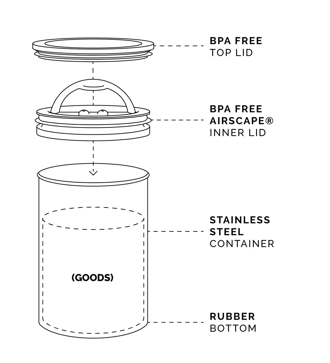 Planetary Design Airscape Stainless Steel Coffee Canister | Food Storage - view 8