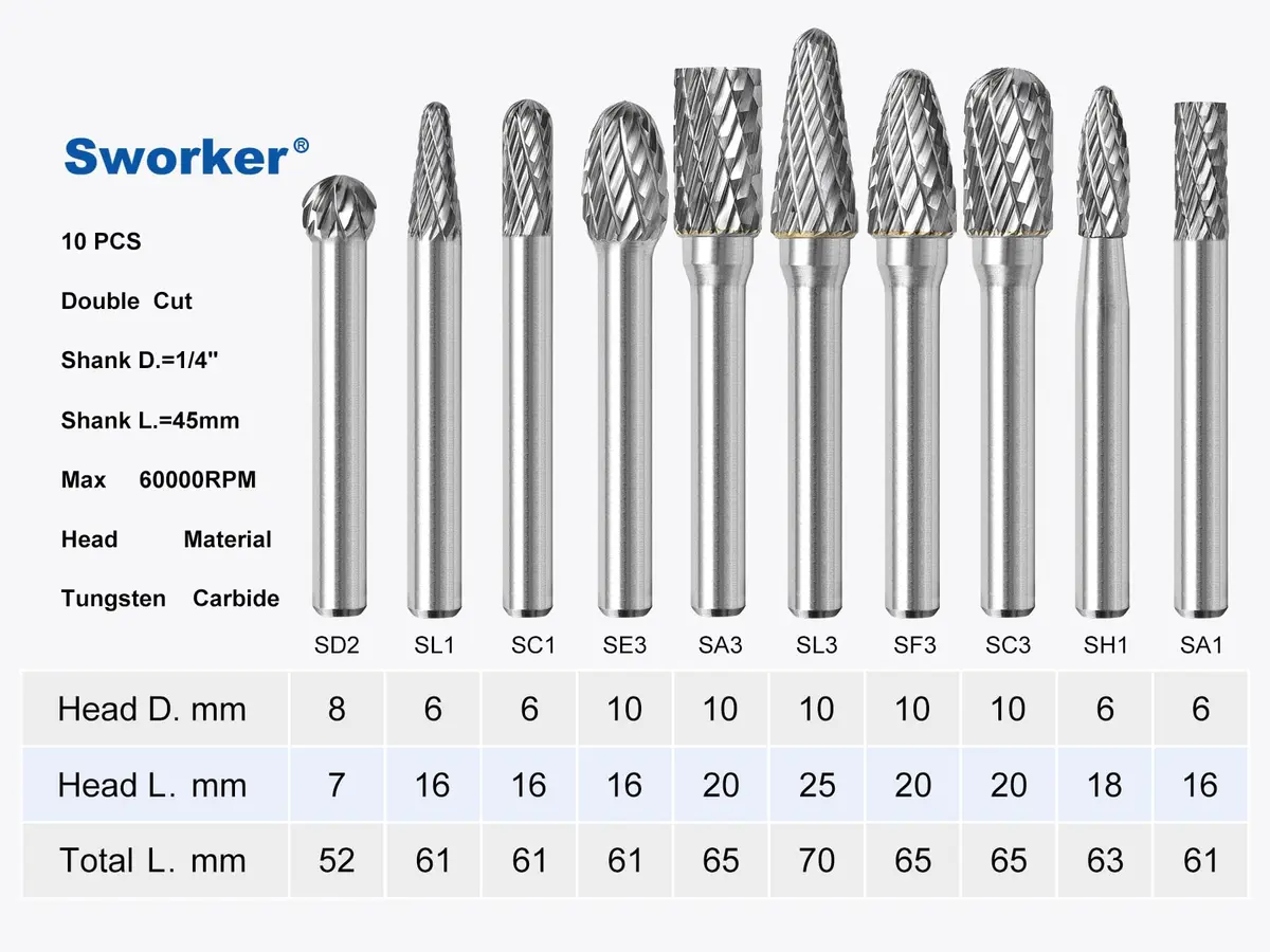 Sworker 10Pcs Carbide Burr Set 1/4 Shank Max Head Dia 10mm | Precision Metal & Wood Grinding - view 3