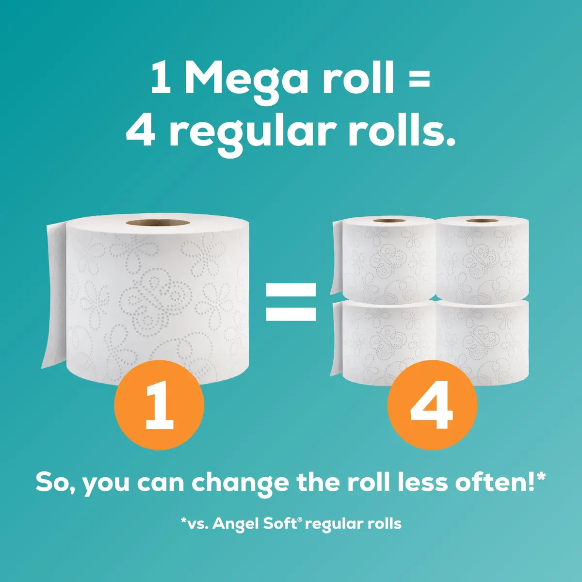 Angel Soft Toilet Paper Mega Rolls 4 Rolls (320 Sheets Each) | Soft, Strong, and Long-Lasting for Indian Households - view 3