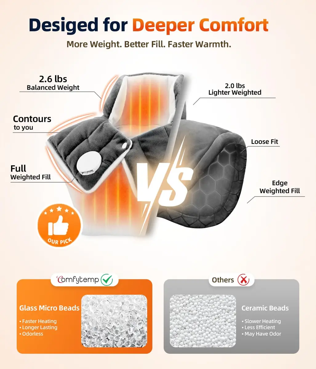 Comfytemp Weighted Heating Pad for Neck Shoulders Back 1.2 kg (2.6 lb) | 9 Heat Settings, 11 Auto-Off Timers, Machine Washable - view 5