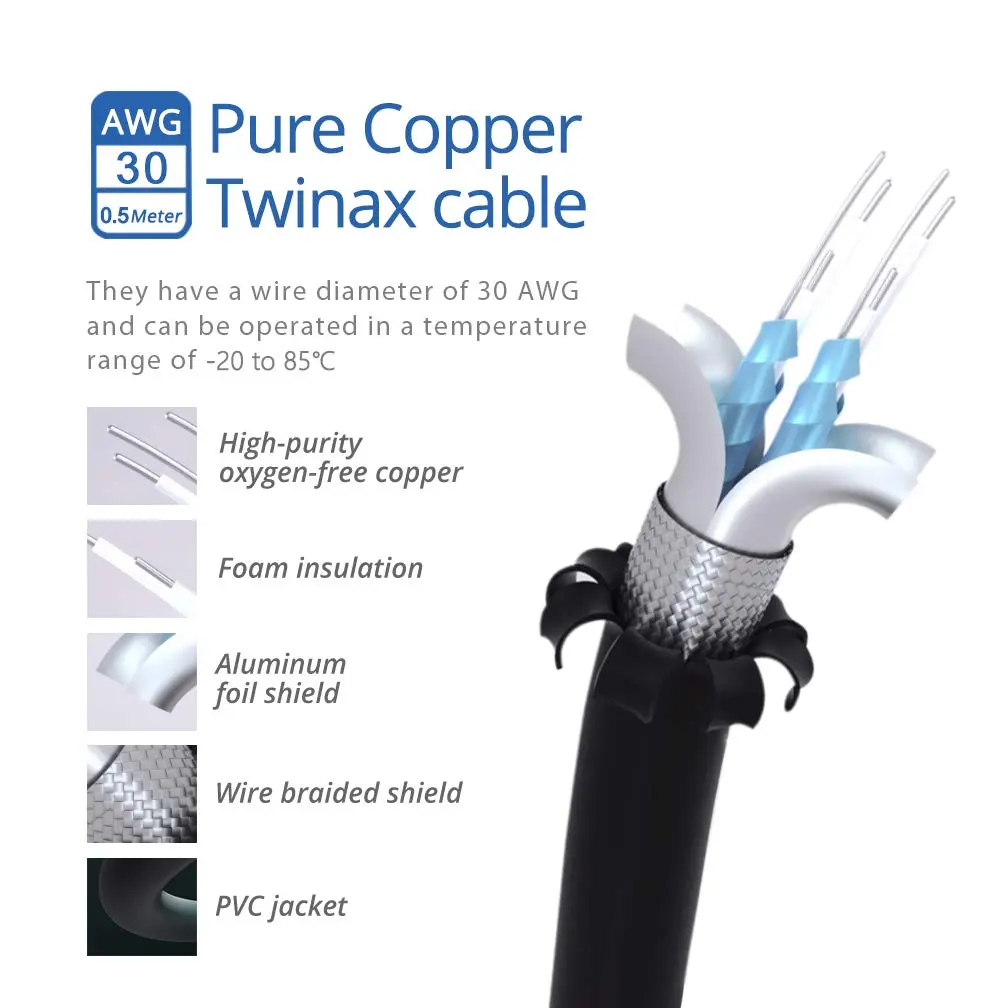 H!Fiber 1.25G SFP Cable, 0.5m | Cisco Compatible Copper Twinax Direct Attach Cable - view 3