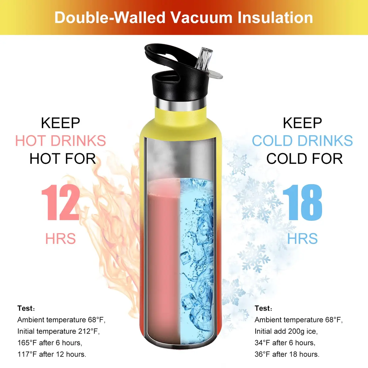 Neihepal Gradient Color Stainless Steel Water Bottle 24oz | Double Wall Vacuum Insulated for Hot & Cold (120 chars) - view 2