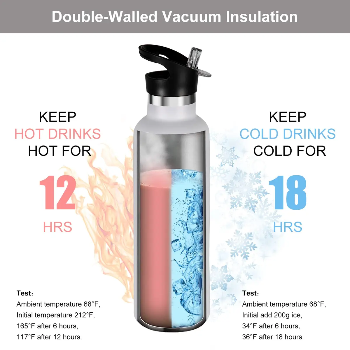 Neihepal White Stainless Steel Water Bottle 24oz | Double Wall Vacuum Insulated Travel Flask - view 2