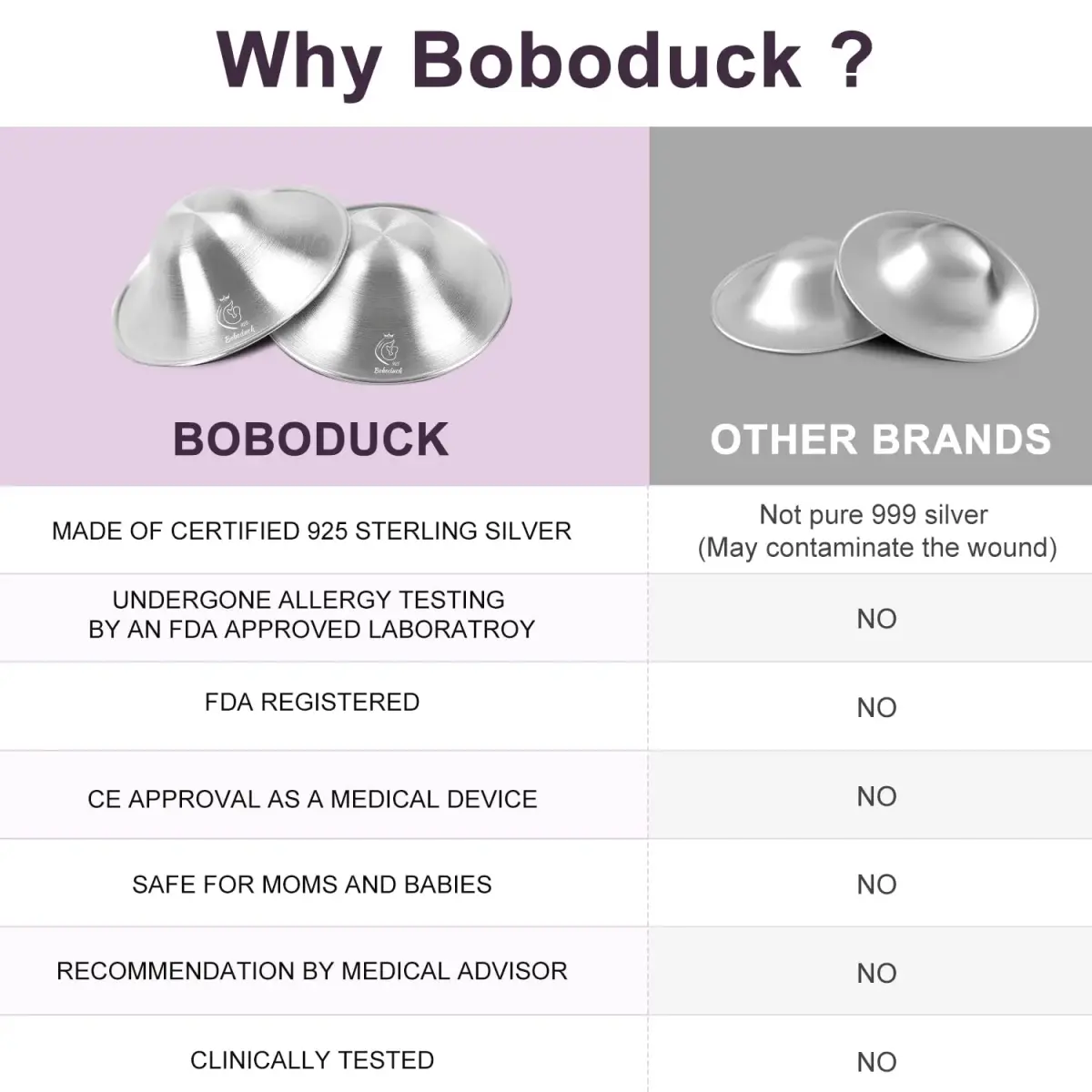 Boboduck 925 Silver Nipple Shields for Nursing Newborn | Protects Sore Nipples, Prevents Cracks & Infections (2-Pack, Standard Size) - view 2