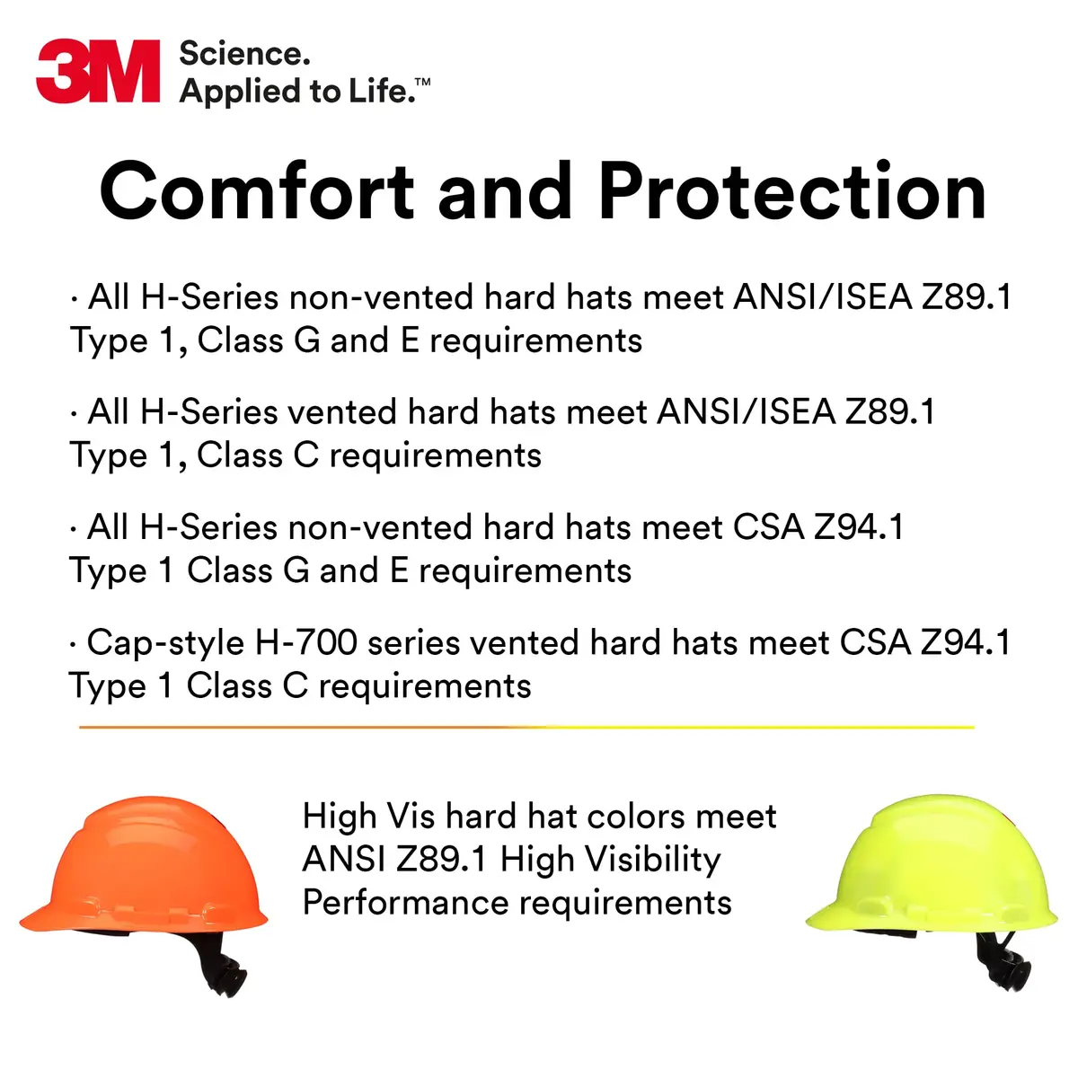 3M SecureFit H-702SFR-UV Yellow Non-Vented Cap Style Hard Hat | ANSI Z89.1 Type 1 Class G & E - view 7
